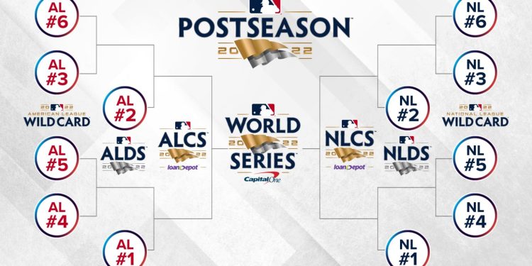 MLB anuncia calendario de la postemporada del 2022