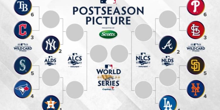 Todo definido para la postemporada de las Grandes Ligas que inicia el viernes