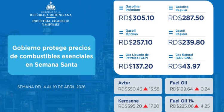 Gobierno protege precios de combustibles esenciales en Semana Santa